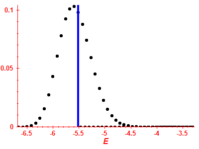 Strength function